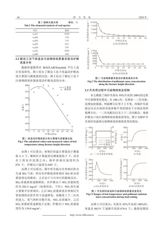 350+MW循環(huán)流化床鍋爐變負(fù)荷過(guò)程中污染物排放研究_0003.jpg