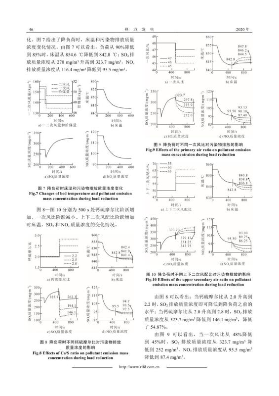 350+MW循環(huán)流化床鍋爐變負(fù)荷過(guò)程中污染物排放研究_0005.jpg