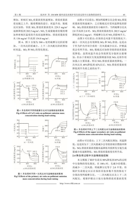 350+MW循環(huán)流化床鍋爐變負(fù)荷過(guò)程中污染物排放研究_0004.jpg