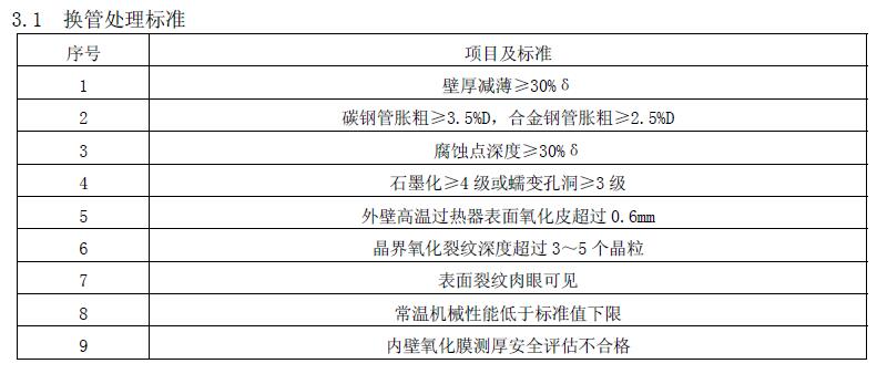 換管處理標(biāo)準(zhǔn) 換管處理標(biāo)準(zhǔn)