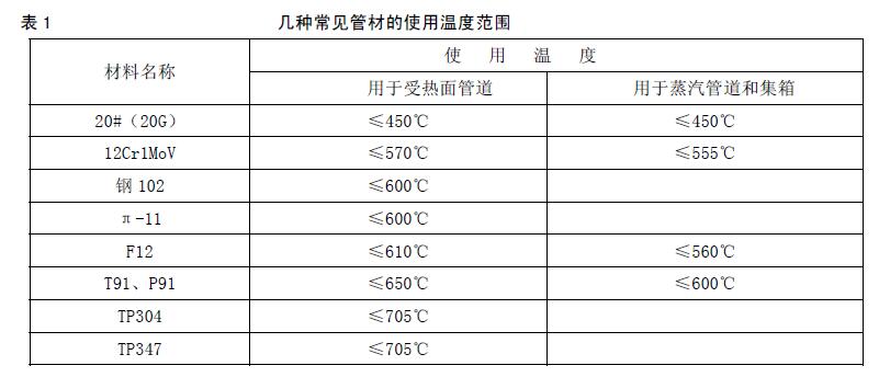 1450172896759067978.jpg 溫度范圍.jpg