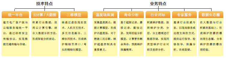 電廠鍋爐防磨防爆專家治理云平臺(tái) 電廠鍋爐防磨防爆專家治理云平臺(tái)