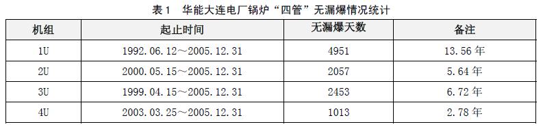 1456371351932051873.jpg 無漏爆情況統(tǒng)計(jì).jpg