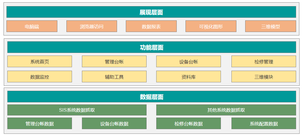 云酷鍋爐防磨防爆系統(tǒng)構(gòu)架.png 云酷鍋爐防磨防爆系統(tǒng)構(gòu)架.png