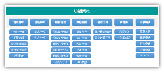 防磨防爆可視化系統(tǒng)功能構(gòu)架.png 防磨防爆可視化系統(tǒng)功能構(gòu)架.png